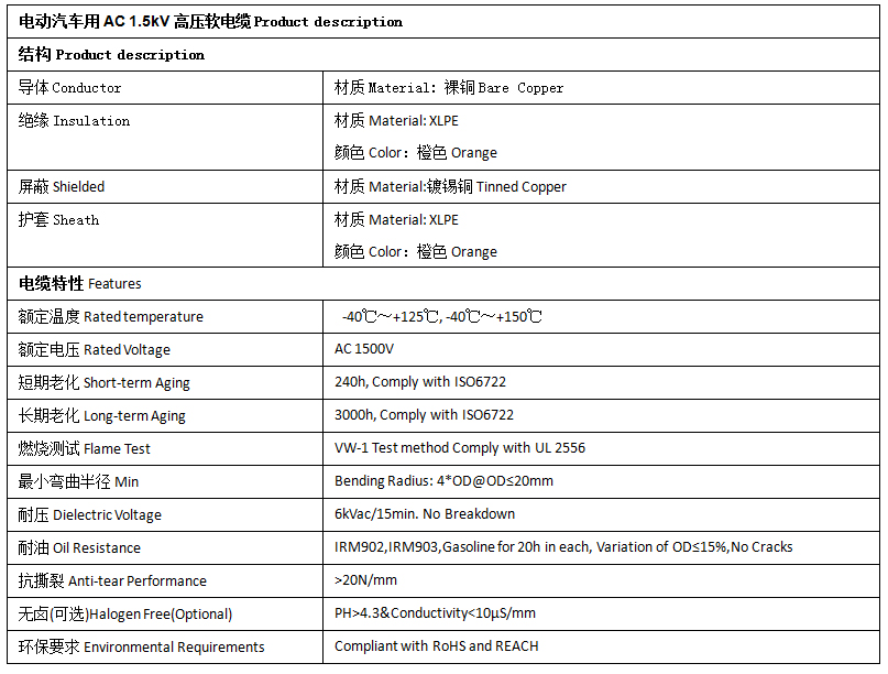 EV-125，EVR-125，EVRP-125，EVRD-125電動汽車用電纜 第2張