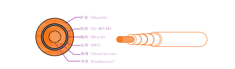 EV-125，EVR-125，EVRP-125，EVRD-125電動汽車用電纜 第1張