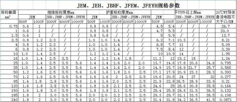 JE、JEH、JEM、JEFR-ZR、JFEYH型電機繞組引接軟電纜 第2張