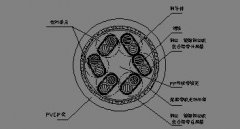 計算機電纜型號規(guī)格參數(shù)