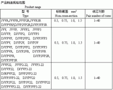 電子計(jì)算機(jī)、電子儀器設(shè)備裝置用電線電纜