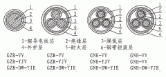 隔氧層阻燃、耐火電力電纜