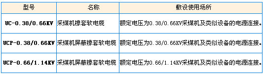 型號、名稱