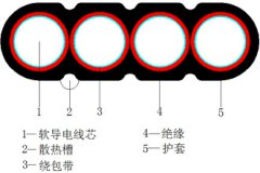 YCB、YCWB重型橡套扁形軟電纜