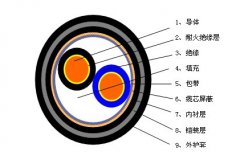 RVSP22、RVSP32鎧裝屏蔽雙絞線