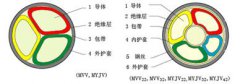 MVV22,MVV32,MVV42煤礦用鎧裝電力電纜