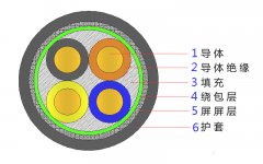 4*2.5，4*4，4*4，4*6，4*10，4*16，4*25屏蔽電纜結(jié)構(gòu)圖