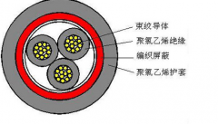 PTY22,PTY23鐵路用信號電纜