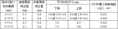 RVV、KVVR銅芯軟護套電線