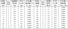 BV、BVR銅芯固定敷設(shè)電線