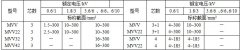 MYJV、MVV系列10KV及以下礦用固定敷設(shè)電力電纜