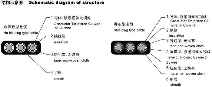 扁形電纜YVVB，YFFB，YEEB，YVFB，YVEB