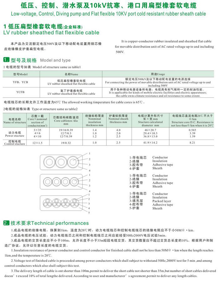 GKFB-6/10KV CEFBG YQSB低壓、控制、潛水泵及10kv抗寒、港口用扁型橡套軟電纜