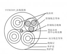 YVFRGNHP32 3×35+1×10+3×2.5+2×1.5鋼包車拖拽電纜，鋼包車電纜