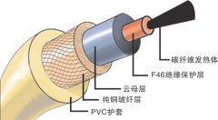 碳纖維發(fā)熱電纜自控溫伴熱電纜價格