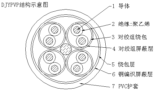 DJYPVPR系列計算機(jī)電纜