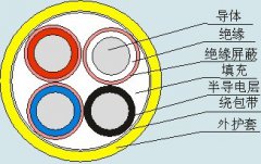 MYP-0.66/1.14煤礦用移動類屏蔽橡套軟電纜