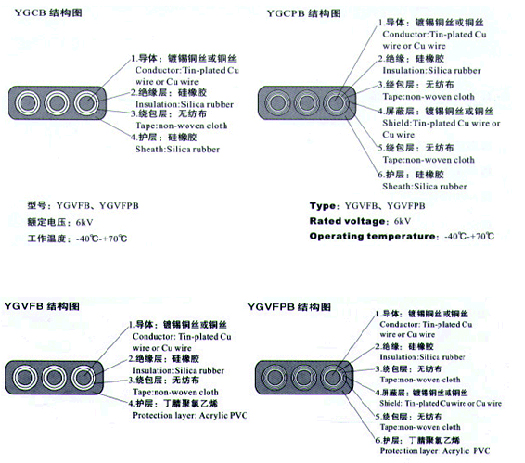 YGVFB,YGVFPB耐高低溫、耐高壓扁電纜