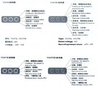 YGCB、YGCPB、YGVFB、YGVFPB耐寒高壓扁電纜