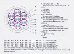 KX-GS-FP1FR，KX-GS-VPVP-8*2*1.5補償導線（補償電纜）