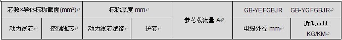 行車用動(dòng)力控制組合電纜