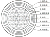 KFFP/KFV22 3*10+1*6氟聚合物絕緣控制電纜